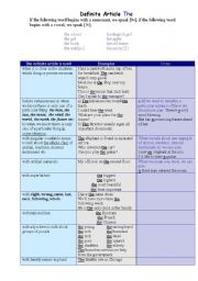 English Worksheet: The Definite Article