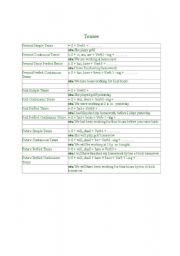 English Worksheet: Tenses 