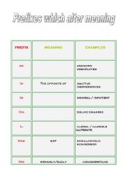 English Worksheet: Prefixes