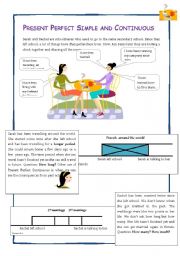 Present Perfect Simple and Continuous