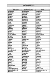 English Worksheet: Nationalities