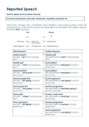 English Worksheet: Reported Speech Guide