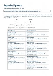 Reported Speech Guide