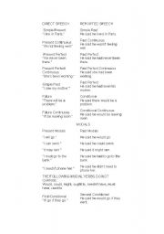 English Worksheet: Reorted Speech