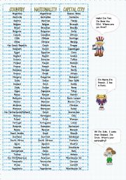 Country-Nationality and Capital City names