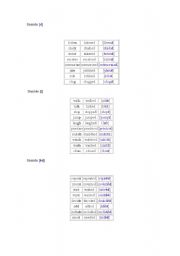 English worksheet: Past Pronunciation