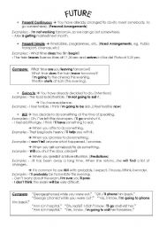 English Worksheet: Future Grammar Guide