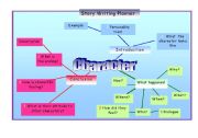 English worksheet: Story Planning Character