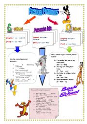 English Worksheet: personal pronouns and possessive adjs