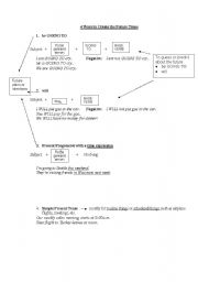 English worksheet: 4 Ways to Make the Future Tense