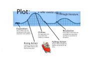 English Worksheet: Elements of Plot