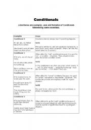 English worksheet: Conditionals 