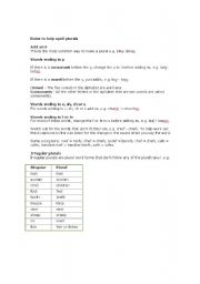 English worksheet: Rules to spell plurals