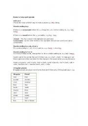 English Worksheet: Rules to spell plurals