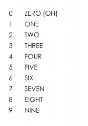 English worksheet: NUMBERS