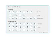 English worksheet: sound chart