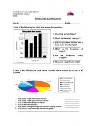 English Worksheet: Interpreting charts and graph test 
