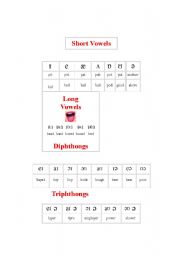 English worksheet: english vowels