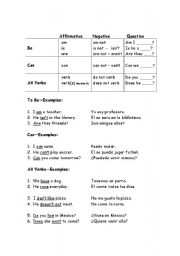 English Worksheet: Verb chart:  Be, Can, Present tense verbs