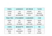 English Worksheet: Taboo words food