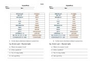 English worksheet: Plurals