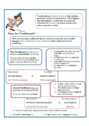 what are conditionals