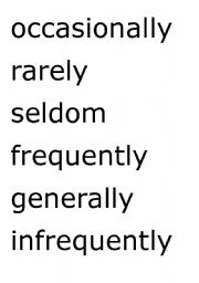 English worksheet: Adverbs of Frequency