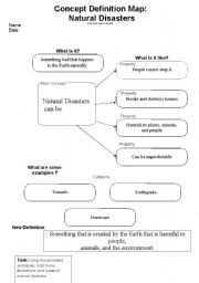 English Worksheet: Natural Disasters Concept Definition Map