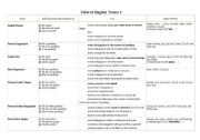 English Worksheet: Tenses