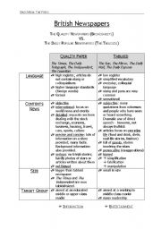 English Worksheet: Mass media: British newspapers (solution)