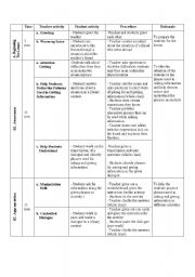 English worksheet: mind map