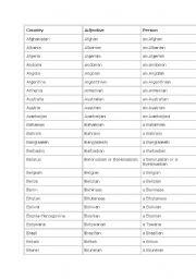 English Worksheet: countries and nationalities