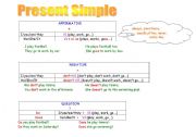English worksheet: Tables of English tences