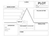 English Worksheet: Plot