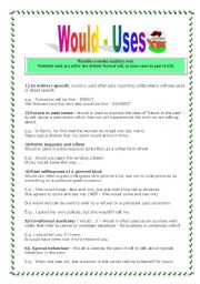 English Worksheet: would