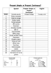 English Worksheet: Present Simple Vs Present Continuous