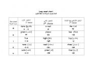 English worksheet: long vowel chart