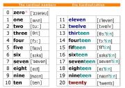 The cardinal numbers-Die Kardinalzahlen