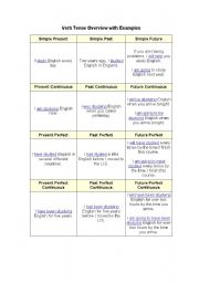 English worksheet: overview of tenses
