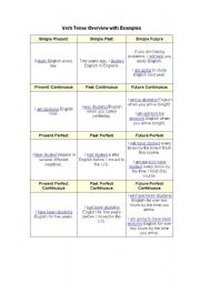 English Worksheet: overview of tenses
