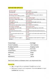 English Worksheet: REPORTED SPEECH