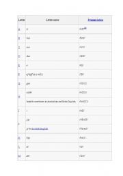 English Worksheet: alphabet