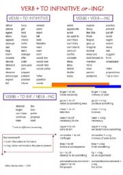 VERB + GERUND OR TO-INFINITIVE