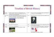 English Worksheet: Timeline of British History 1/2