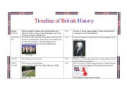 Timeline of British History 1/2