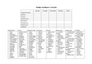 Multiple Intelligence Checklist