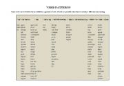 English Worksheet: Verb patterns