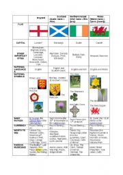 English Worksheet: the United Kingdom - everything you should know