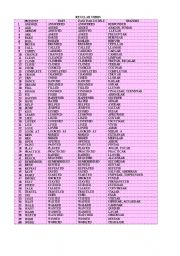 Regular verbs