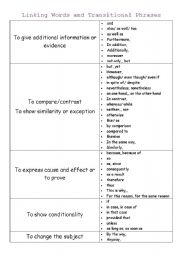 Linking Words and Transitions: Expanded List